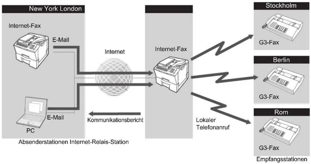 PANASONIC Panafax UF-8300 - Was ist die Relais-Funktion? - 1