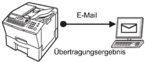PANASONIC Panafax UF-8300 - Empfangen des Übertragungsergebnisses per E-Mail - 1