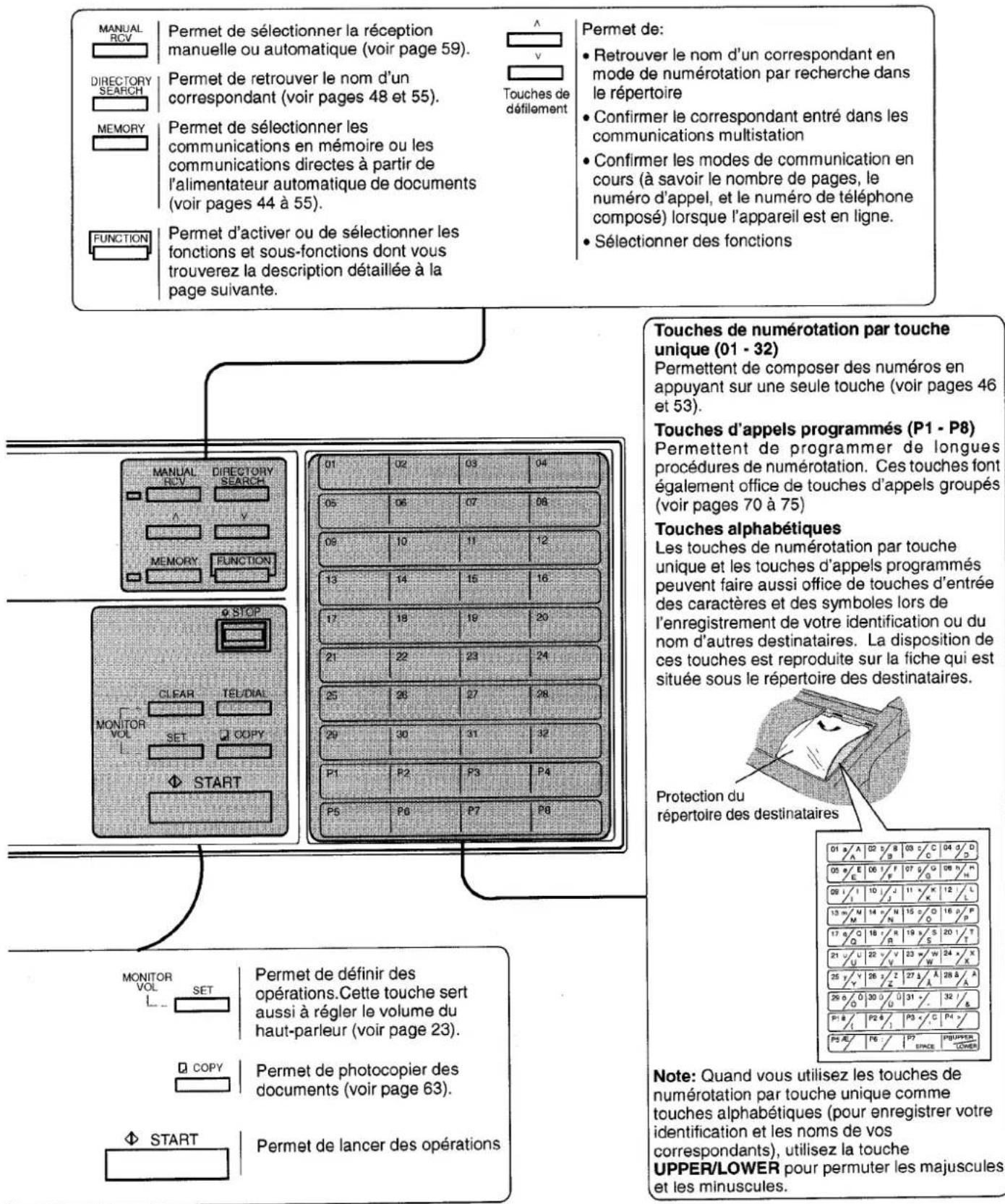 PANASONIC Panafax UF-755 - Tableau de commande - 2