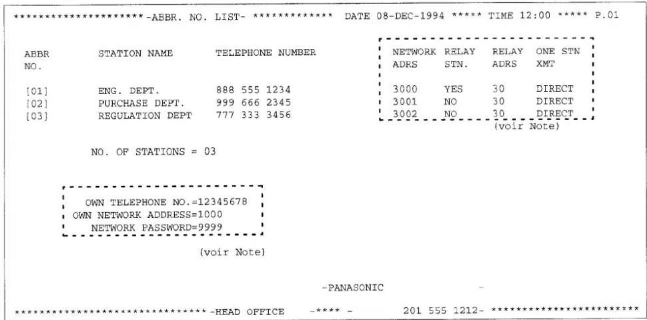 PANASONIC Panafax UF-755 - Impression des rapports et des listes - 2