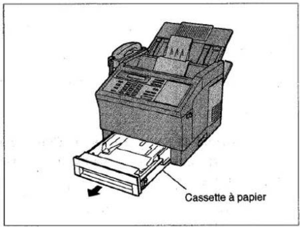 PANASONIC Panafax UF-755 - Chargement du papier - 1