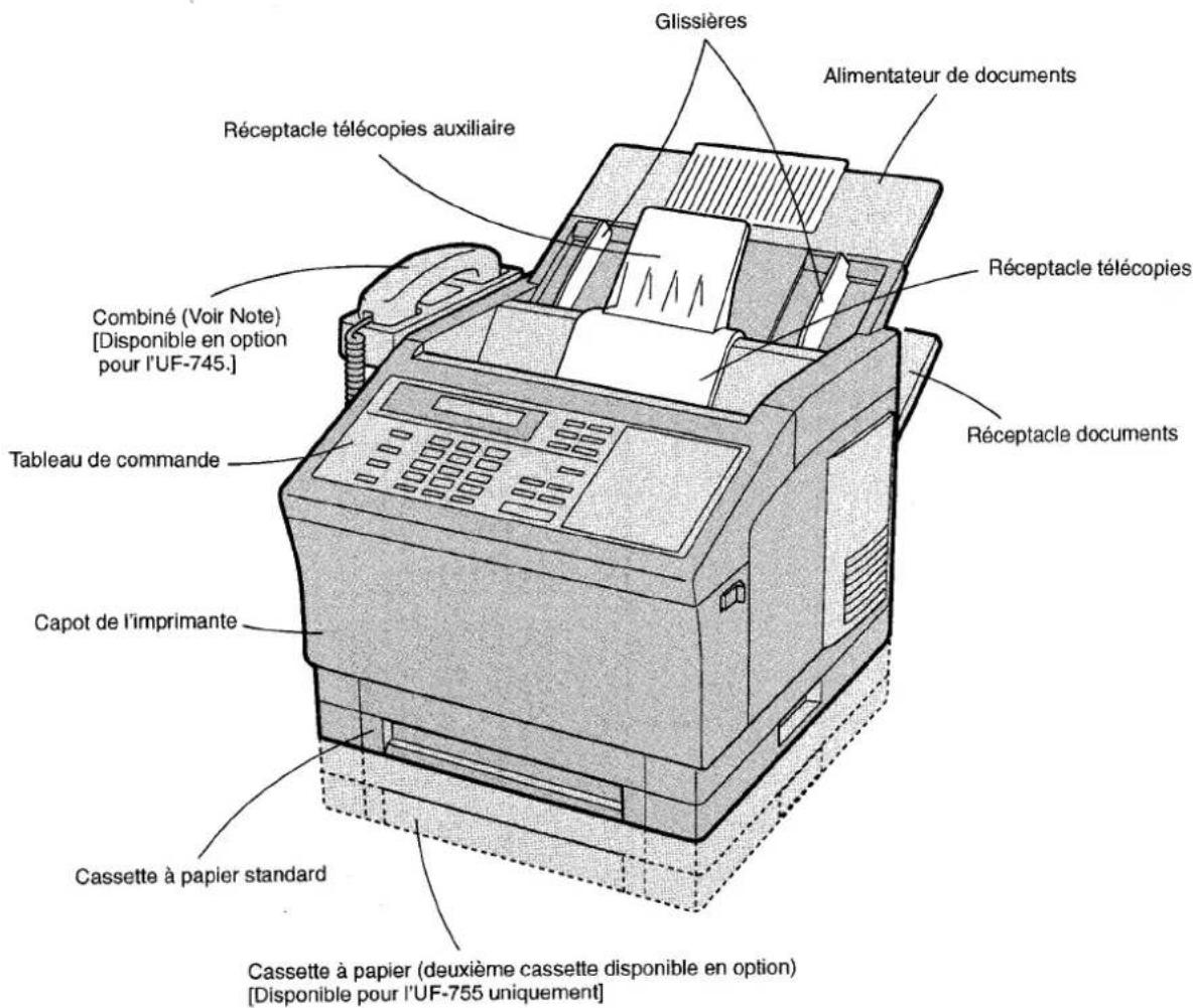 PANASONIC Panafax UF-755 - ANNEXE - 2