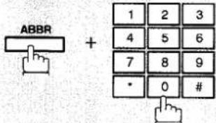PANASONIC Panafax UF-755 - Transmission à l'aide de la numérotation par touche unique/numérotation abrégée - 4