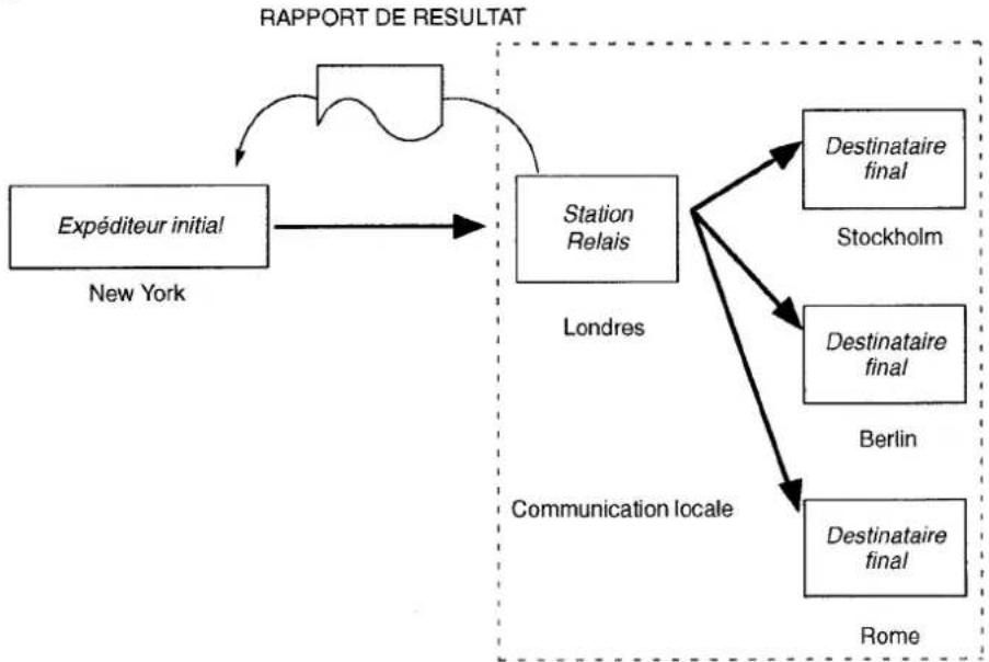 PANASONIC Panafax UF-755 - Exemple: - 1