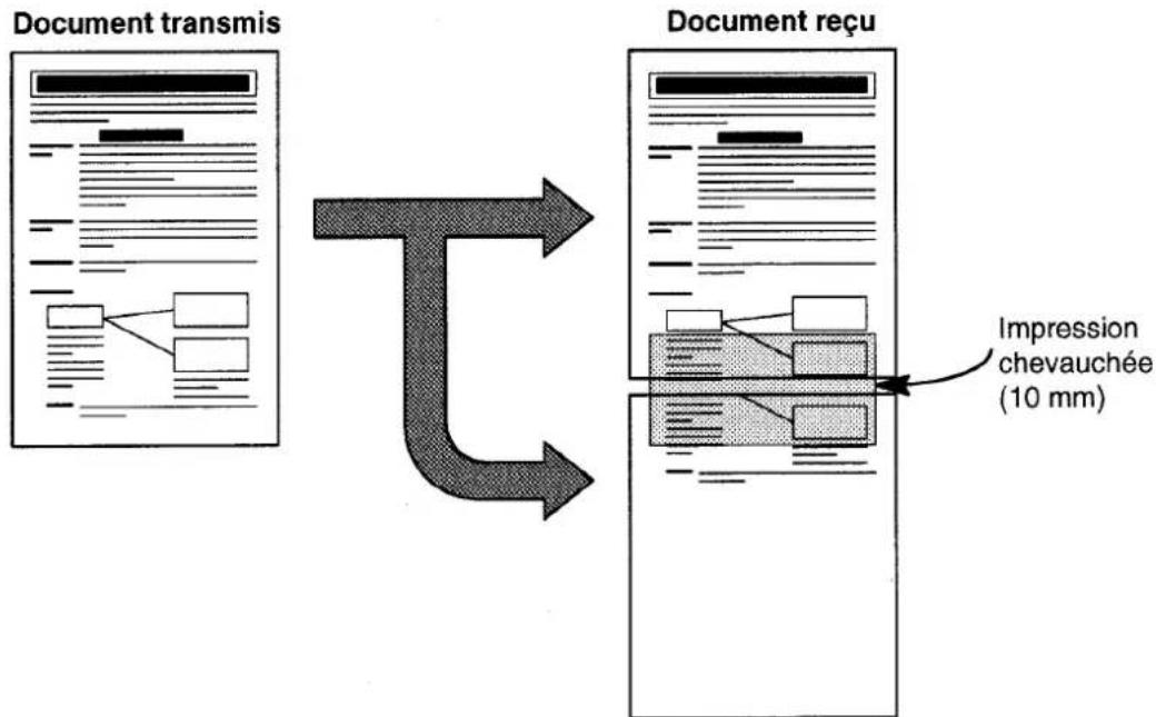 PANASONIC Panafax UF-755 - Réception de documents hors format - 1