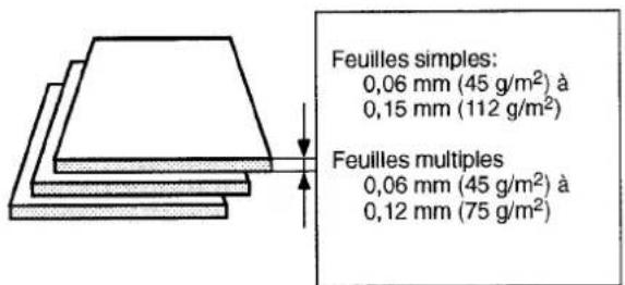 PANASONIC Panafax UF-755 - Quels documents pouvez-vous transmettre? - 2