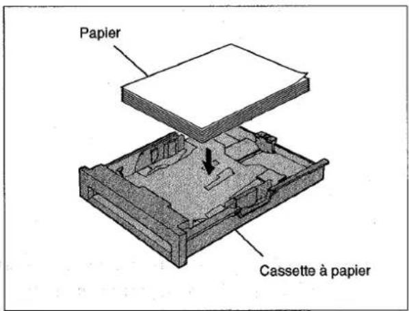 PANASONIC Panafax UF-755 - Chargement du papier - 2