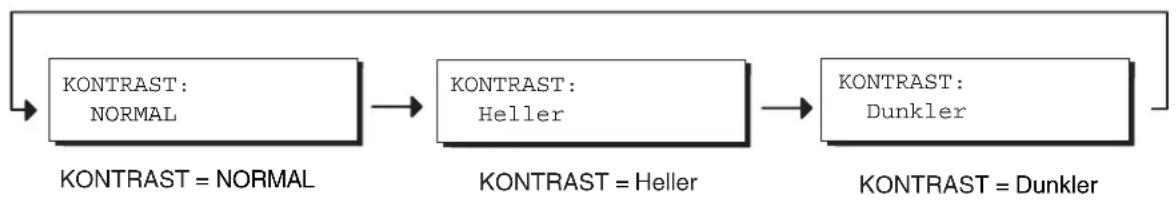 PANASONIC Panafax UF-6300 - Kontrast - 1