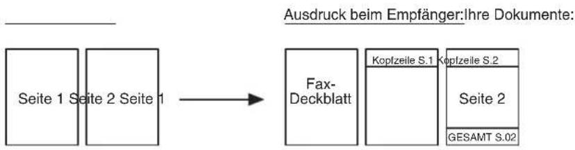 PANASONIC Panafax UF-6300 - Allgemeine Beschreibung - 1