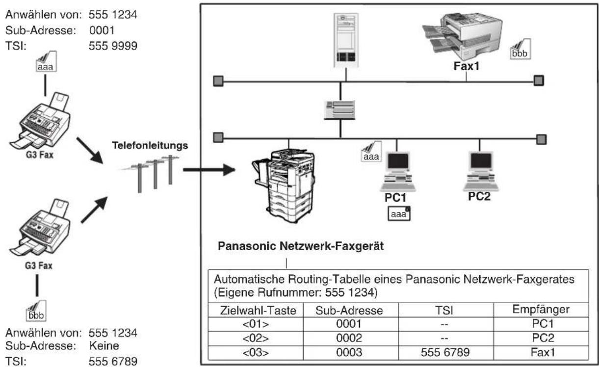 PANASONIC Panafax UF-6300 - Allgemeine Beschreibung - 1