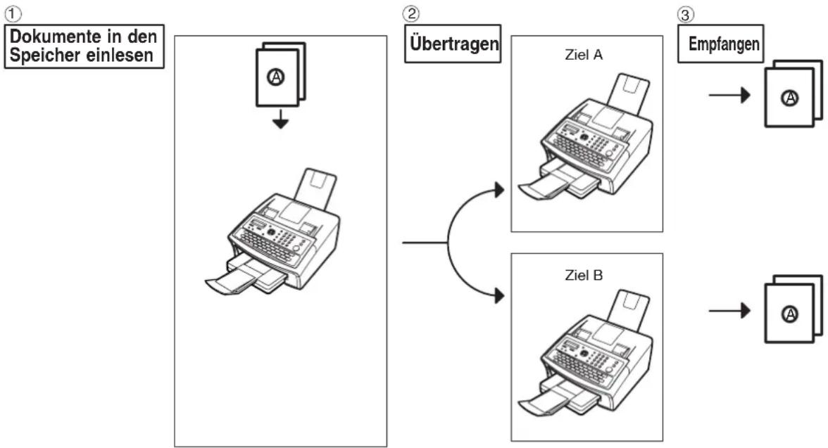 PANASONIC Panafax UF-6300 - Allgemeine Beschreibung - 1