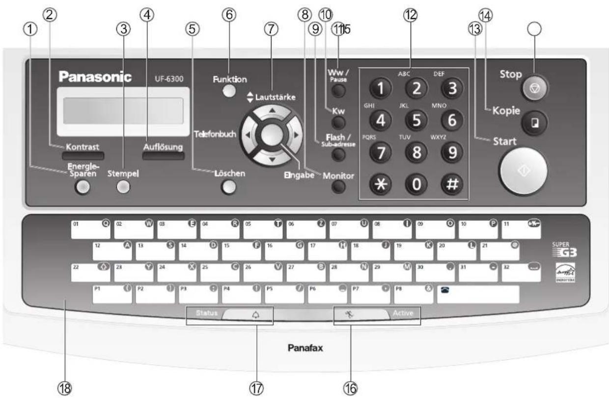 PANASONIC Panafax UF-6300 - WICHTIGE SICHERHEITSHINWEISE - 2