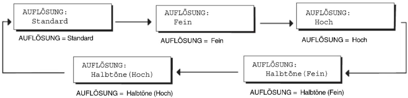 PANASONIC Panafax UF-6300 - Auflösung - 1