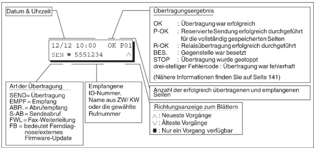 PANASONIC Panafax UF-6300 - Das Sende- und Empfangsjournal - 6