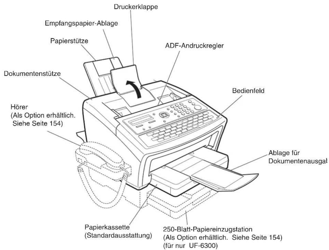 PANASONIC Panafax UF-6300 - WICHTIGE SICHERHEITSHINWEISE - 1