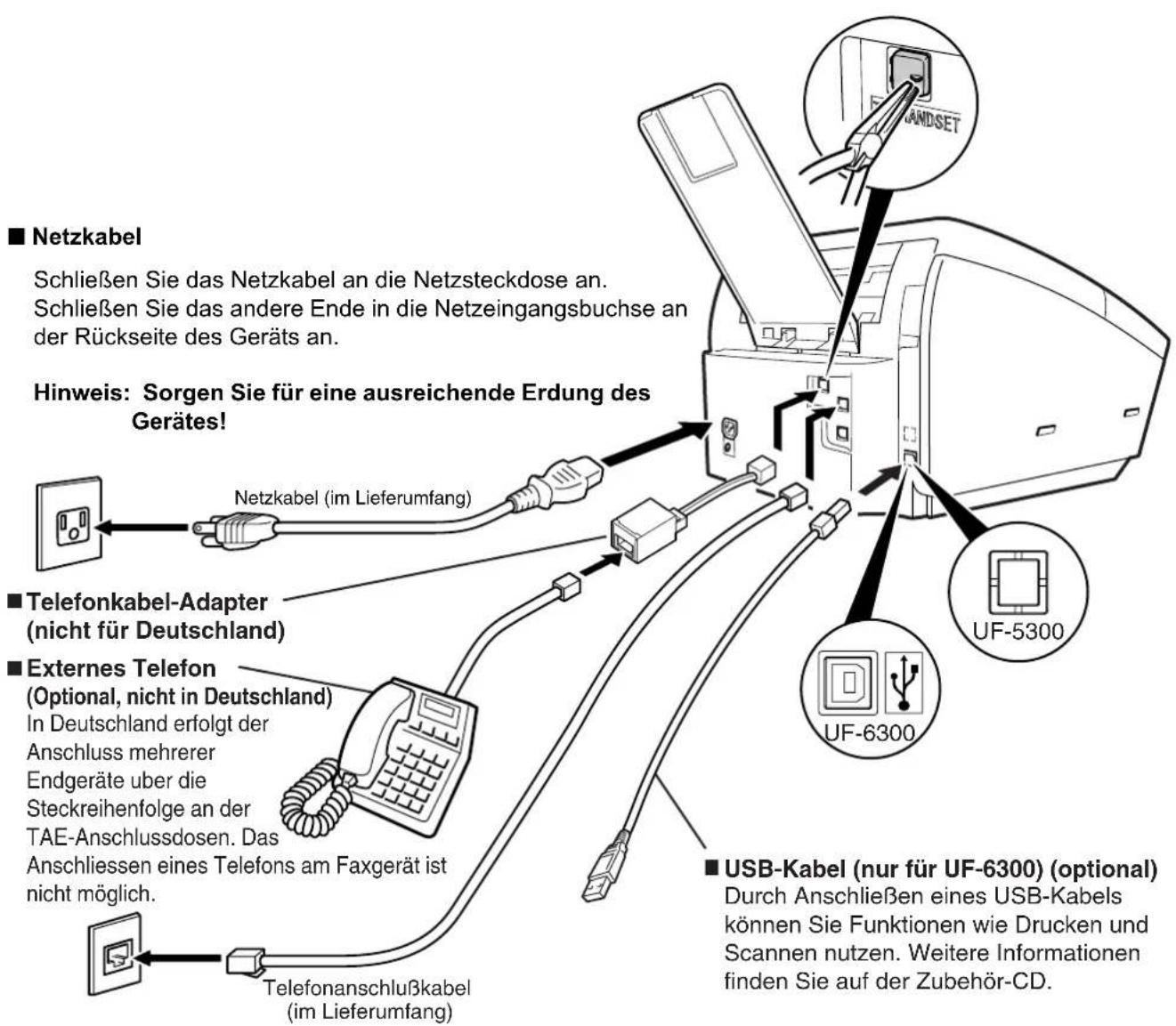 PANASONIC Panafax UF-6300 - Telefonanschlußkabel und Netzkabel anschließen - 1
