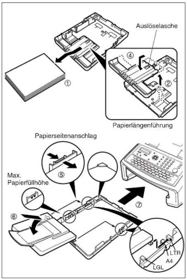 PANASONIC Panafax UF-6300 - Einstellen der Papierkassette auf die richtige Papierlänge - 1