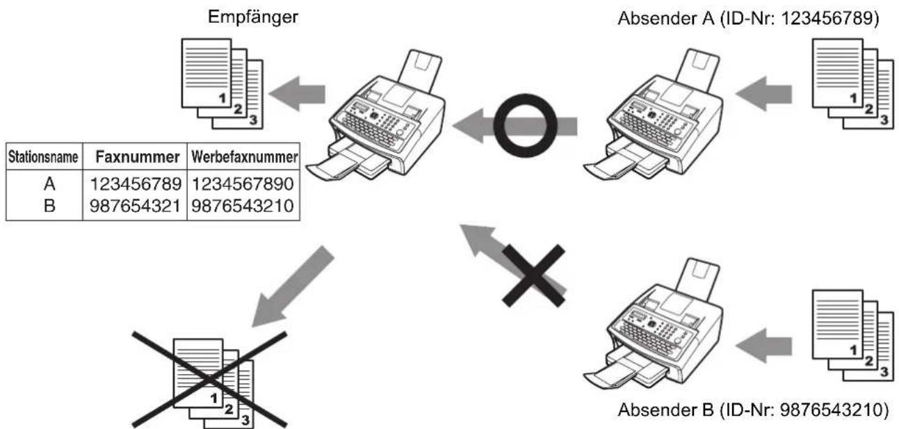 PANASONIC Panafax UF-6300 - Allgemeine Beschreibung - 1