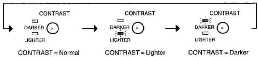 PANASONIC Panafax UF-332 - Contrast - 1