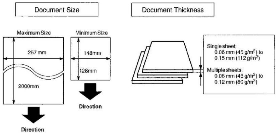 PANASONIC Panafax UF-332 - Documents You Can Send - 1
