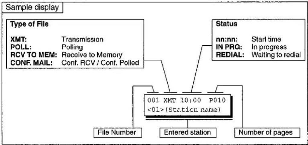 PANASONIC Panafax UF-332 - Viewing the Contents of a File List - 8
