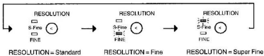 PANASONIC Panafax UF-332 - Resolution - 1