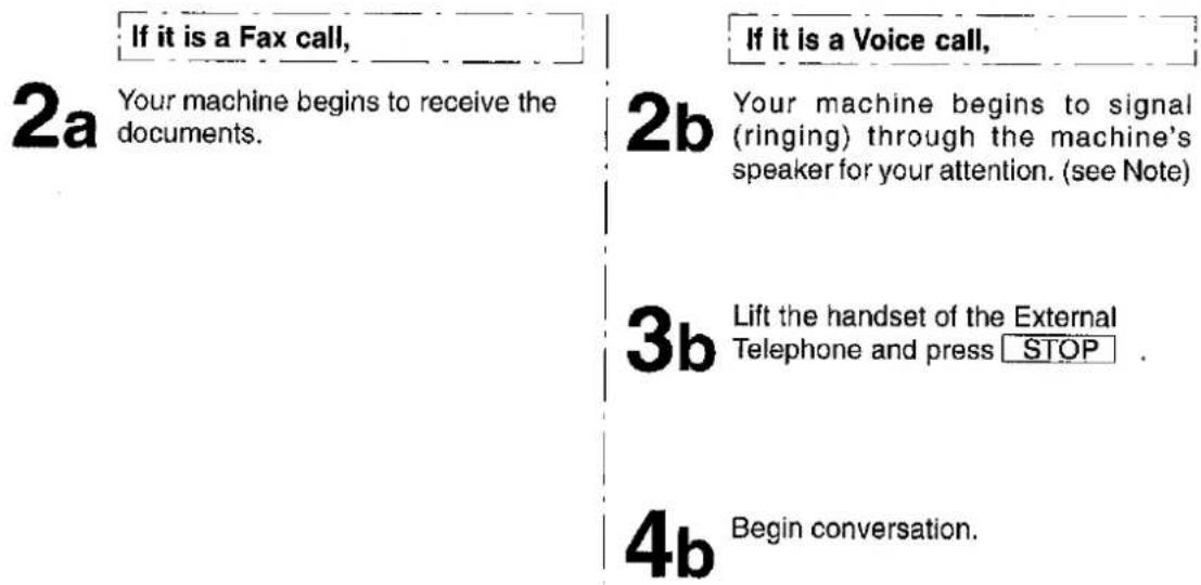 PANASONIC Panafax UF-332 - Operation of Fax / Tel Auto Switching Mode - 1