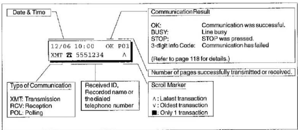 PANASONIC Panafax UF-332 - Transaction Journal - 2