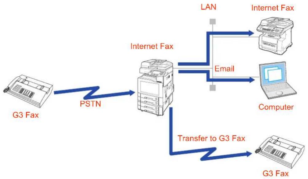 PANASONIC DP-C322 - NOTE - 1