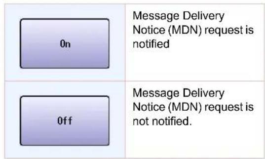 PANASONIC DP-C322 - Select "On", and then select "OK". - 2