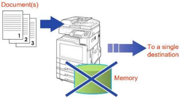 PANASONIC DP-C322 - Direct Transmission - 1