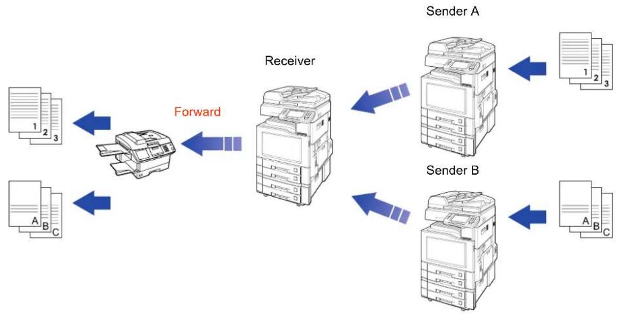 PANASONIC DP-C322 - Fax Forwarding - 1
