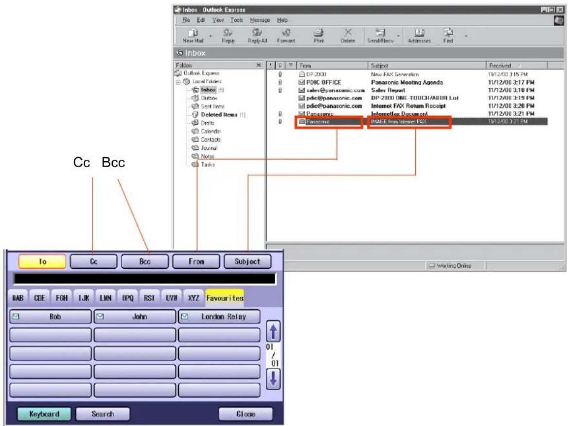 PANASONIC DP-C322 - NOTE - 1