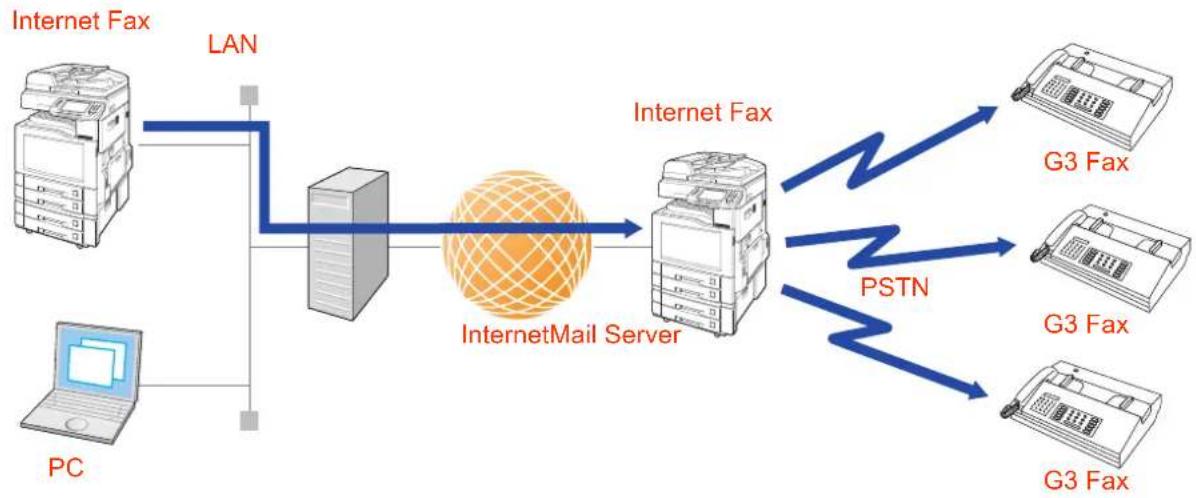 PANASONIC DP-C322 - Relayed Transmission from Internet Fax - 1