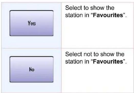 PANASONIC DP-C322 - Select whether to add the station to "Favourites". - 2