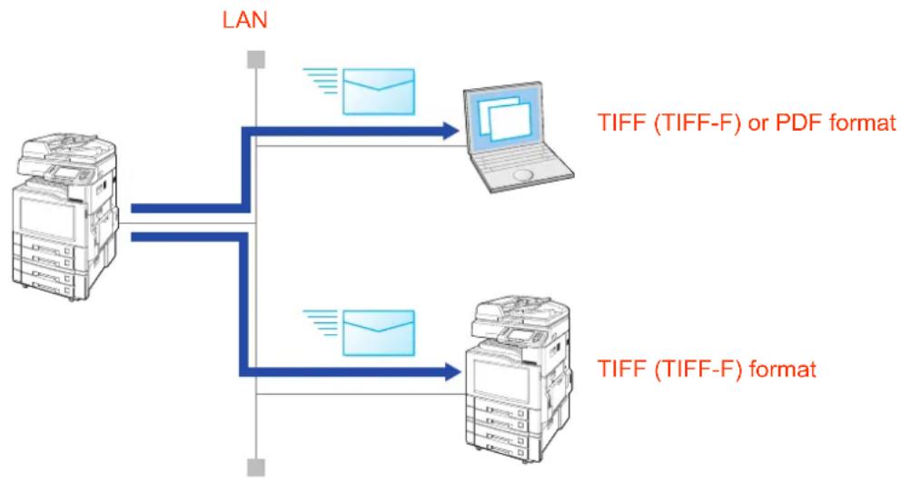 PANASONIC DP-C322 - Sending Email - 1