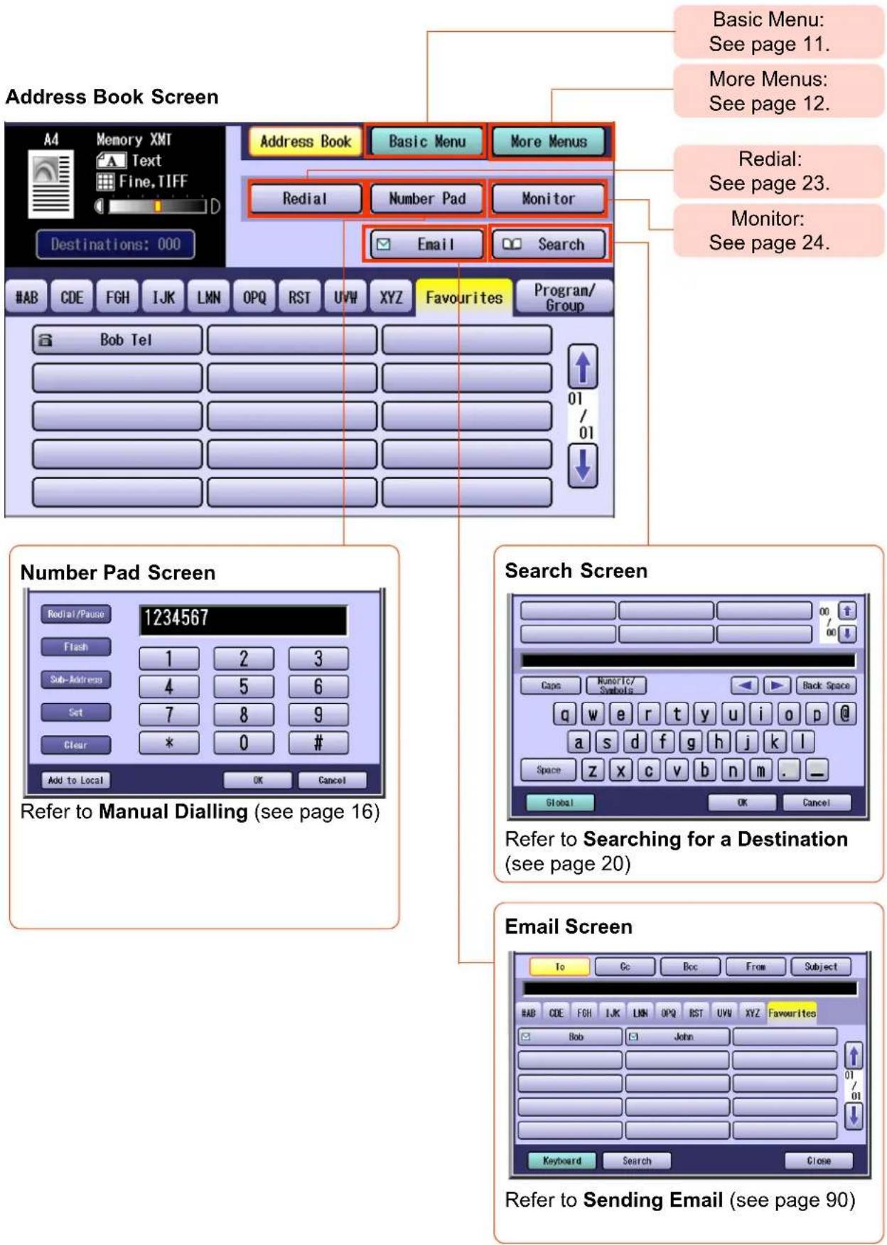 PANASONIC DP-C322 - Menu Map - 1