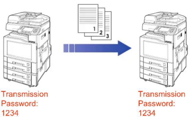 PANASONIC DP-C322 - What is Password Communication? - 1