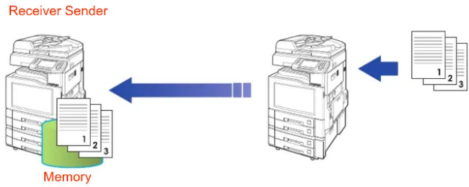 PANASONIC DP-C322 - What is Memory Reception? - 1
