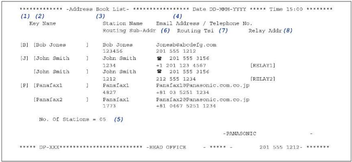 PANASONIC DP-C322 - Reading Address Book List - 1