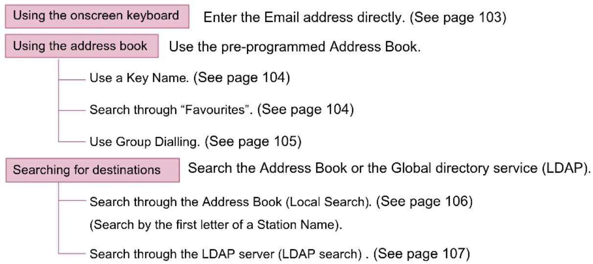 PANASONIC DP-C322 - Entering an Email Address - 1