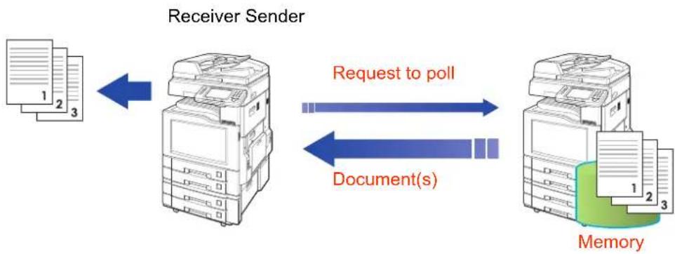 PANASONIC DP-C322 - Polling - 1