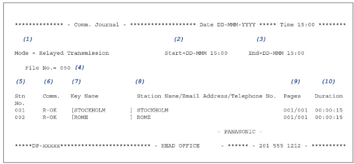 PANASONIC DP-C322 - ■ Relayed Transmission Report (communication journal) - 1