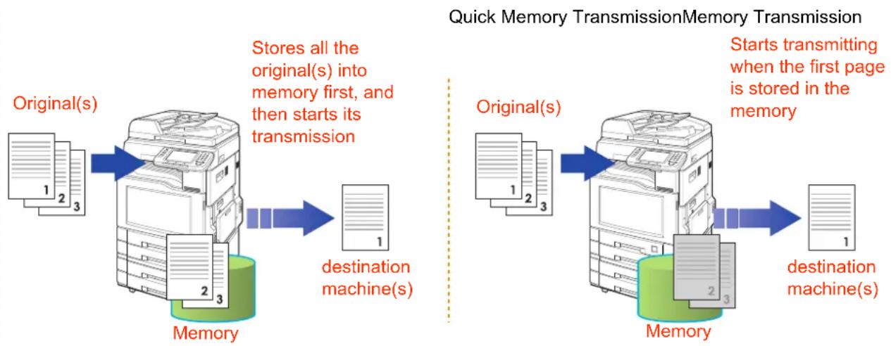PANASONIC DP-C322 - Transmitting a Document Stored in Memory - 1
