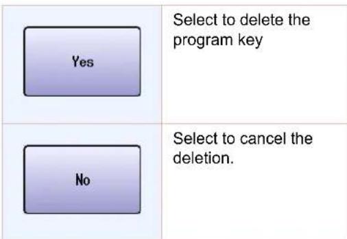 PANASONIC DP-C322 - Deleting the Program Key setting - 6