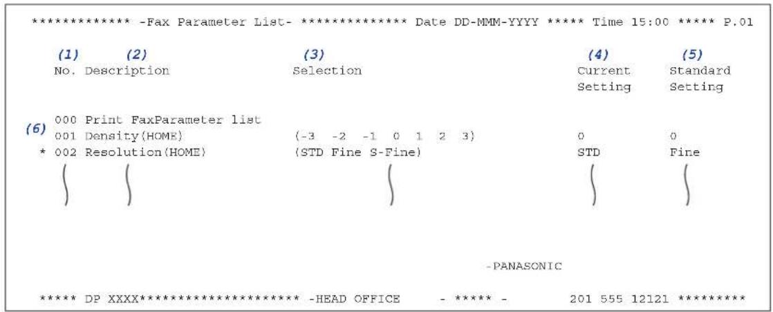 PANASONIC DP-C322 - Reading Fax Parameter List - 1