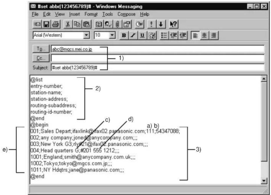 PANASONIC Panafax DX-1000 - First Time Remote Programming of One-Touch / ABBR. No. Sample - 1