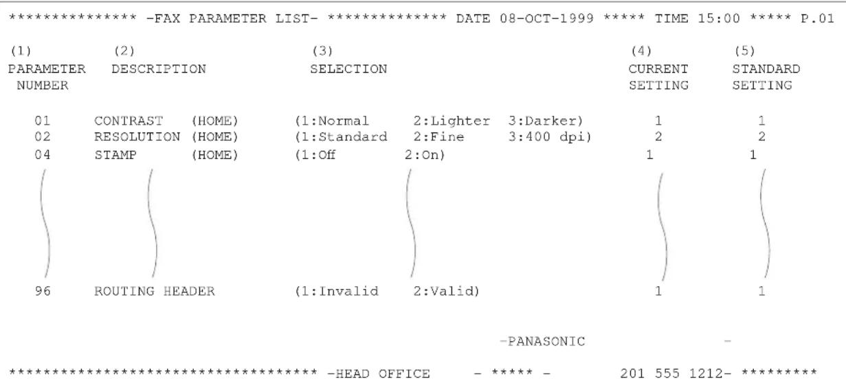 PANASONIC Panafax DX-1000 - FAX Parameter List - 4