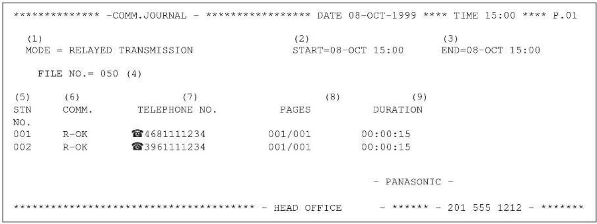 PANASONIC Panafax DX-1000 - Transmission Journal - 1