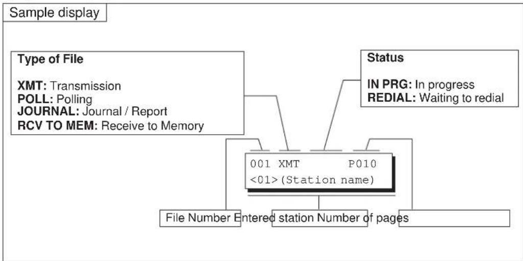 PANASONIC Panafax DX-1000 - Viewing the Contents of a File List - 7